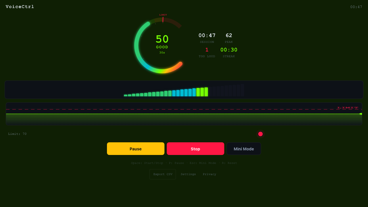 VoiceCtrl main view showing the Good zone with radial gauge, frequency spectrum, and session stats