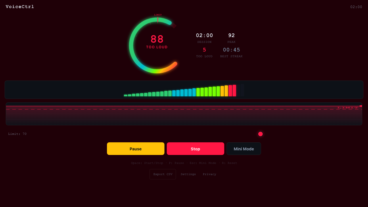 VoiceCtrl main view in the Too Loud zone at level 88